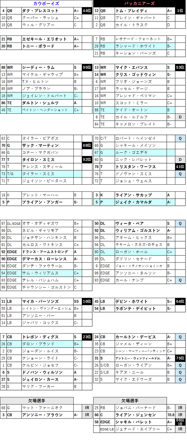 2022week19-06-2