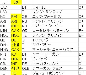 2017fa3-14