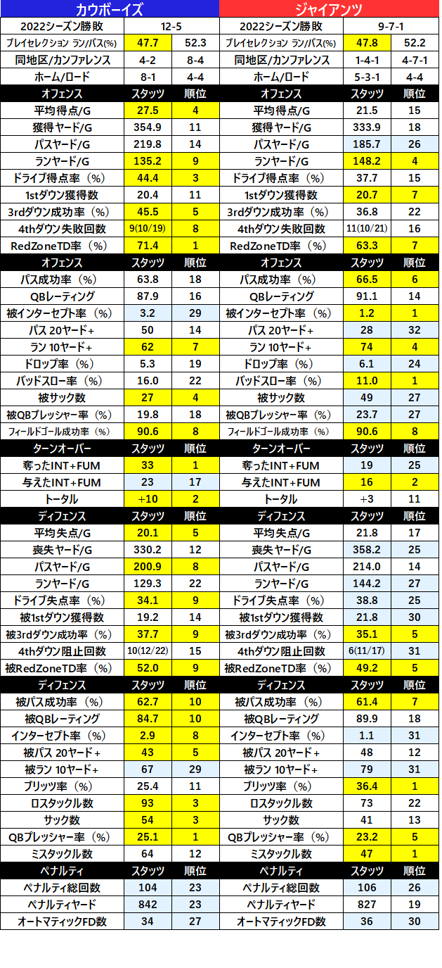 2023week01 3-02