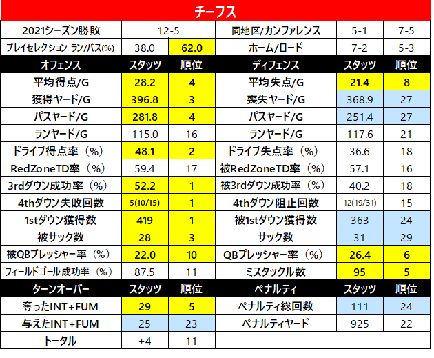 2021チームスタッツ-013kc