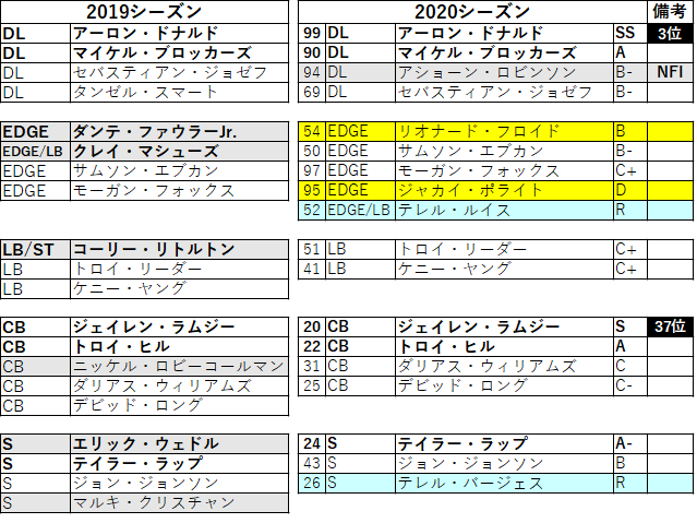 202031lar-04
