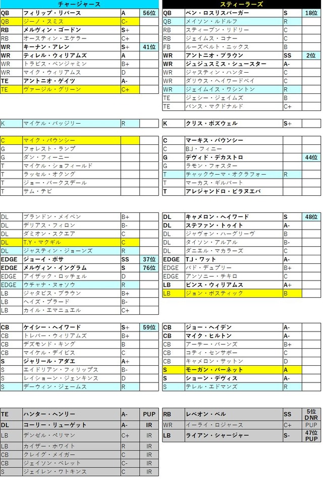 2018week13-3