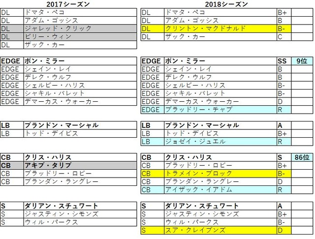 2018afc西 ブロンコス06