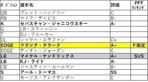 2019 nfc 西 シーホークス001