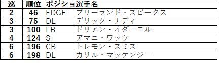 2018ドラフト afc西チーフス03