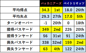 2021week04-022
