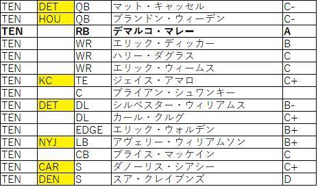 2018Draft afc南タイタンズ01