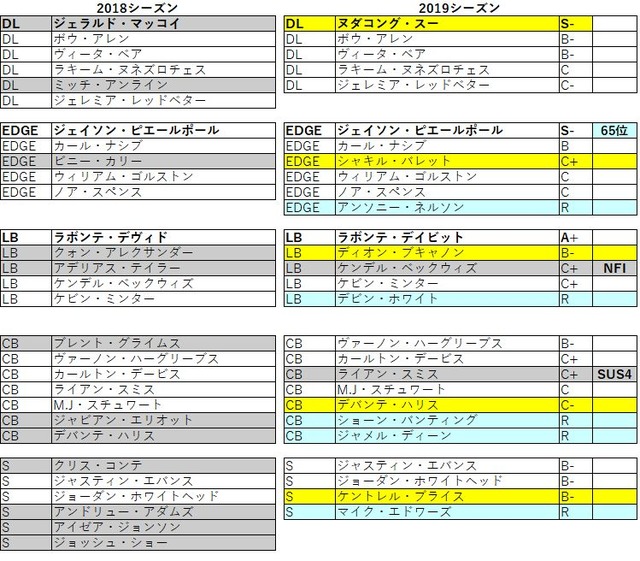 2019 nfc 南 バッカニアーズ022