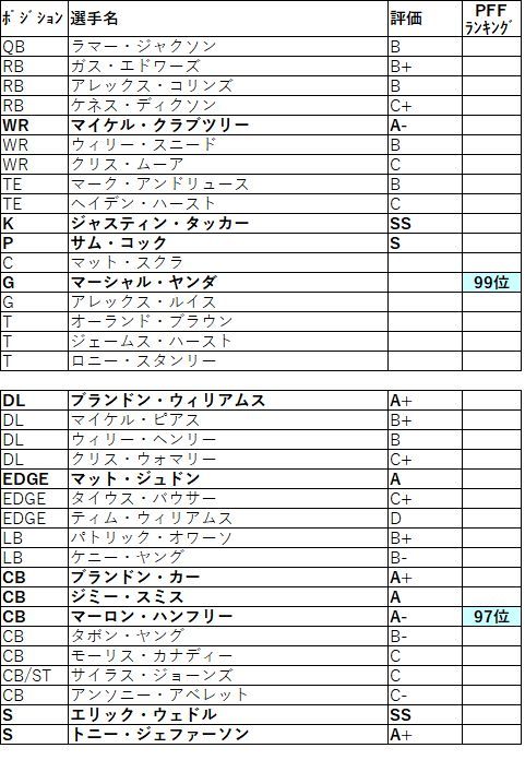 2019 afc 北 レイブンズ002