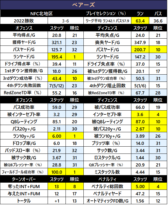 2022-1sthalfStats-23chi