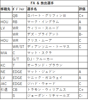 2021draft-31bal-02