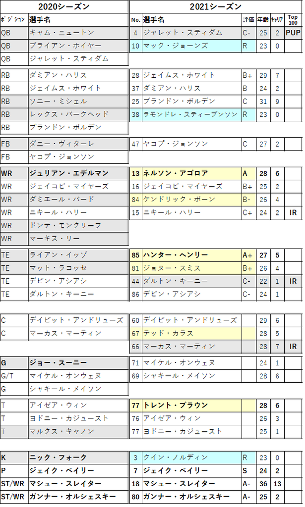 2021 03ne 2o