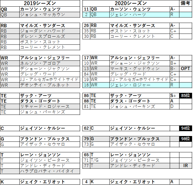 202017phi-03