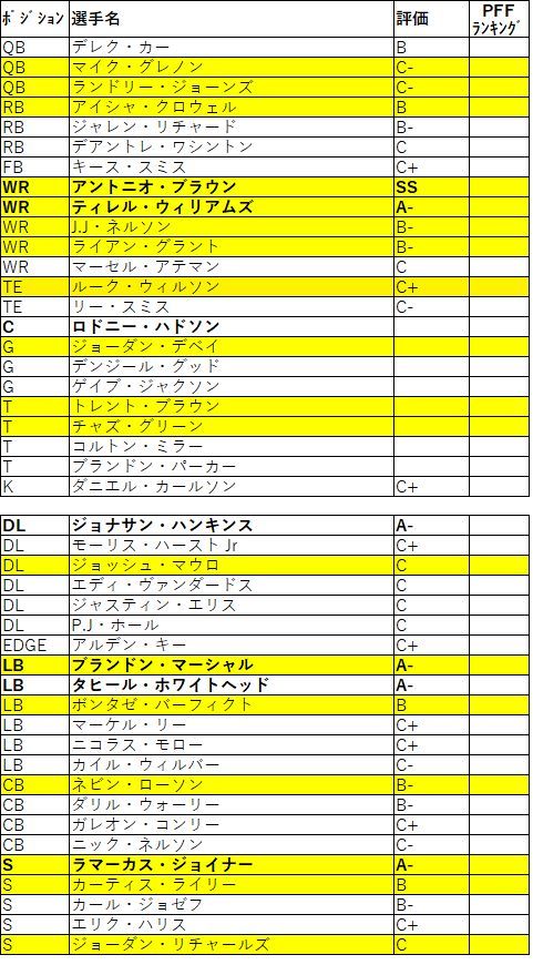 2019 afc 西 レイダース011