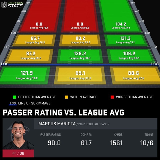 2022-09-25atl-Marcus Mariota