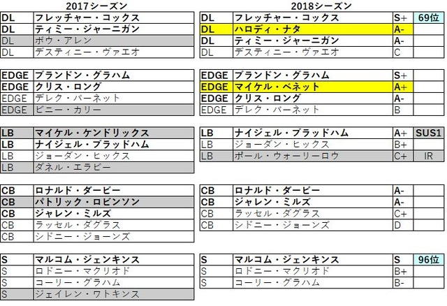 2018nfc東 イーグルス06