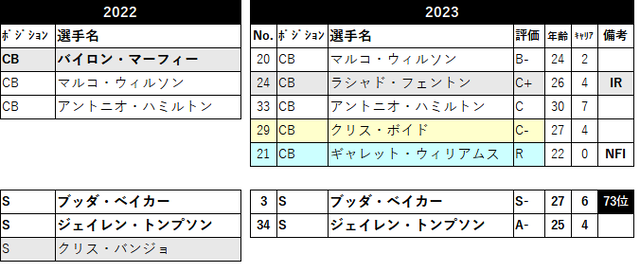 2023 ロースター32 ari-08