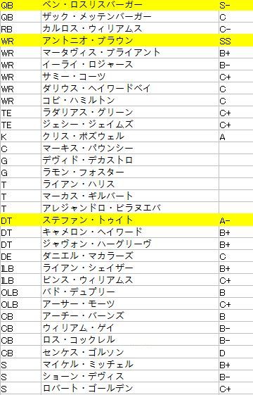 スティーラーズ001
