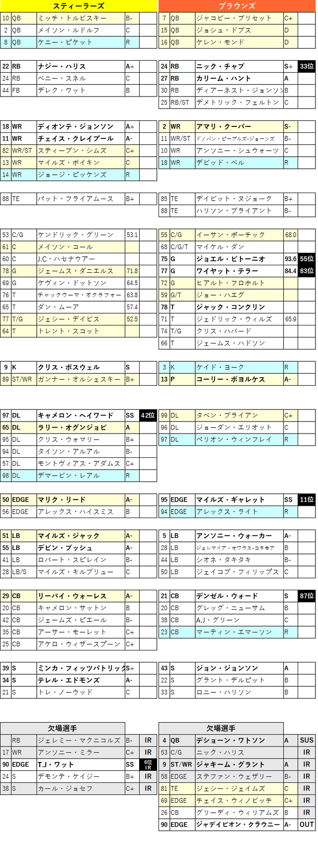 2022week03-01-2