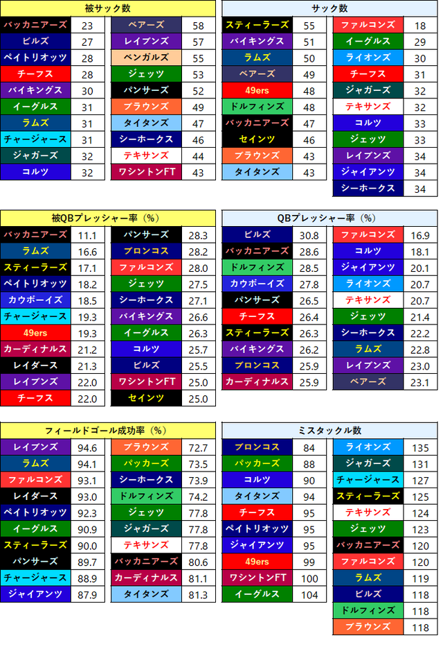 2021チームスタッツ-top worst10-3
