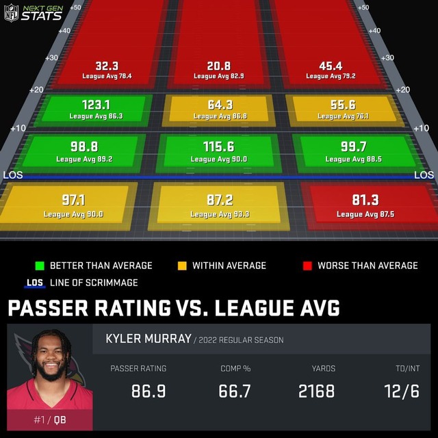 2022-09-32ari-Kyler Murray