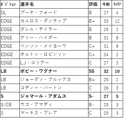 2022FA 10sea-003