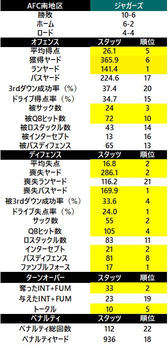 2017-afc南 ジャガーズ