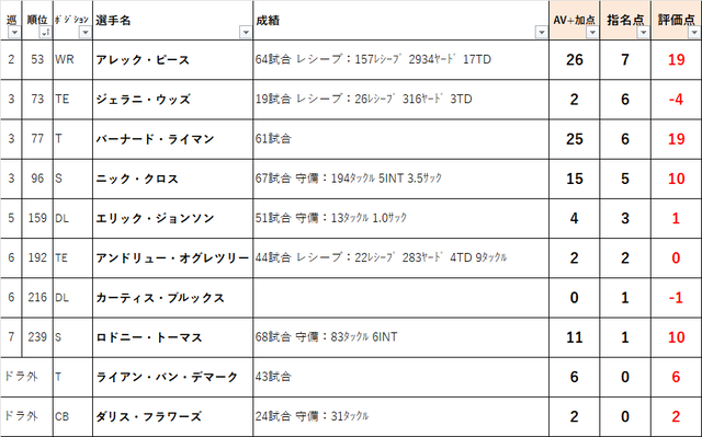 2022ドラフト 53ind01