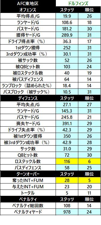 2018afc 東 ドルフィンズ