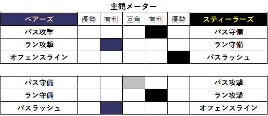 2021week09-033