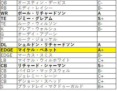 シーホークスのfa戦線18 茶犬 Nflブログ シーホークスのfa戦線18 茶犬 Nflブログ