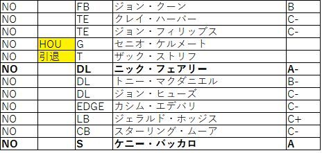 2018Draft nfc南 セインツ01