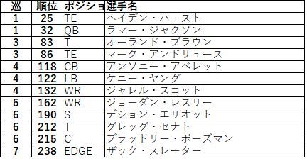 2018ドラフト afc北レイブンズ03