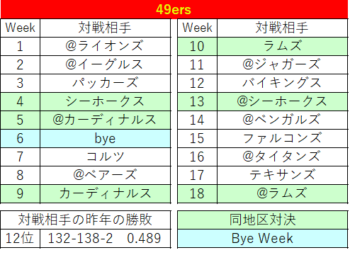 2021スケジュール32 49ers