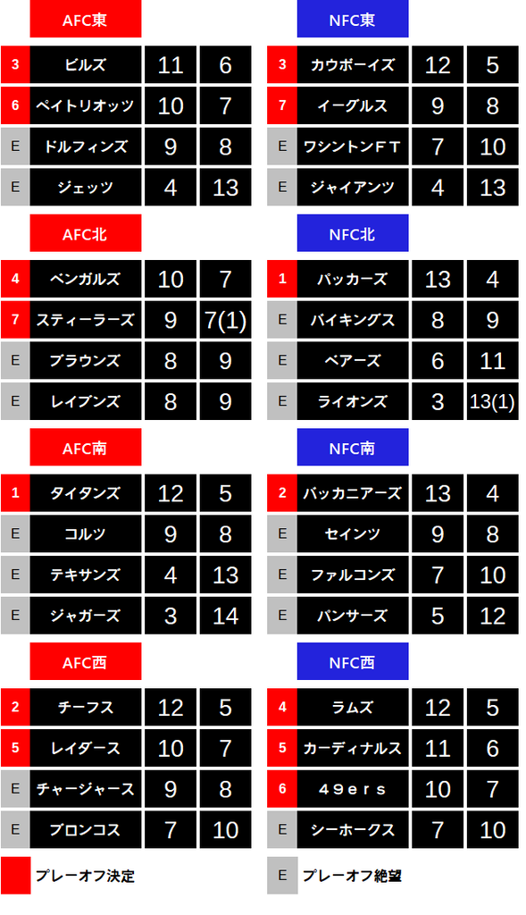 2021week18-101