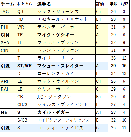2024 preDraft-03ne-02