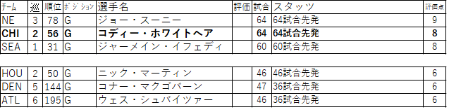 00-06G
