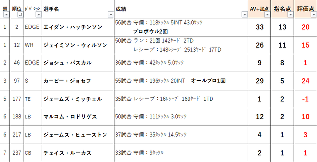 2022ドラフト　02det02