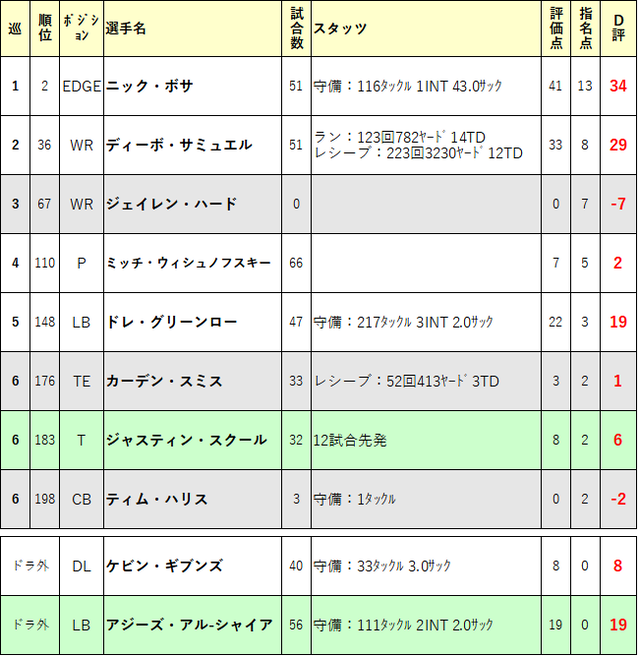 2019ãã©ããåè©äŸ¡29-sf