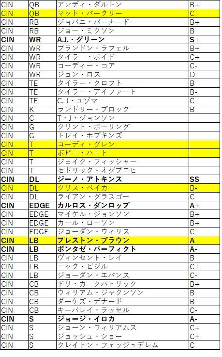 2018Draft afc北ベンガルズ02