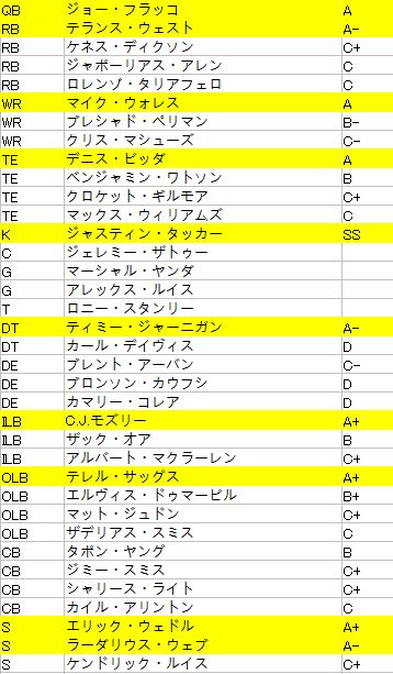 レイブンズ001