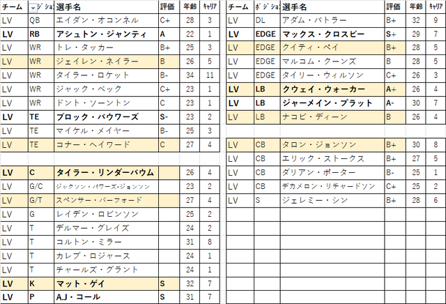 2026 ドラフト 01位LV