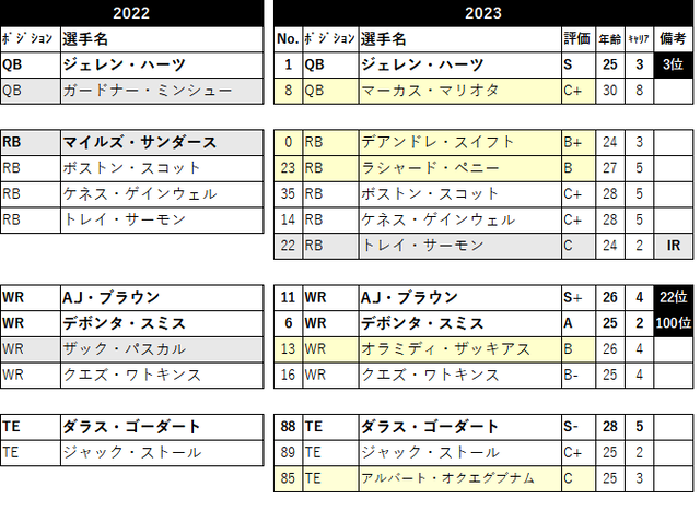 2023 ロースター17 phi-05