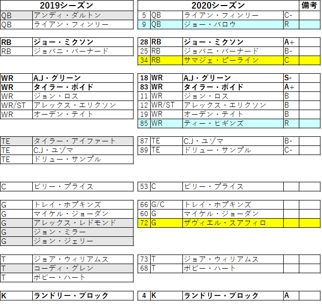 202008cin-03