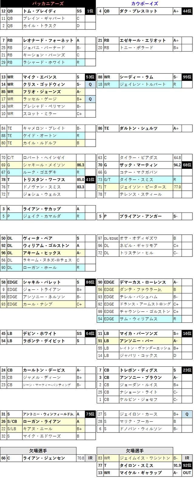 2022week01-03-2