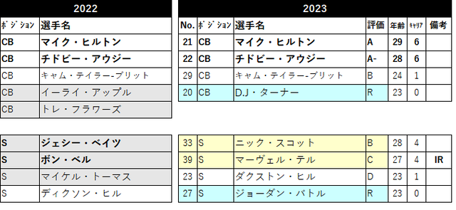 2023 ããŒã¹ã¿ãŒ05 CIN-08