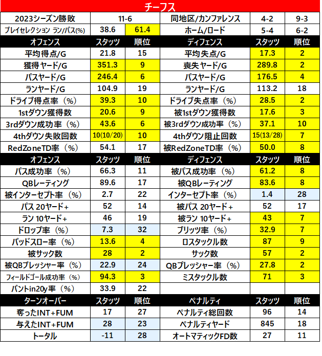 2023Stats-13kc