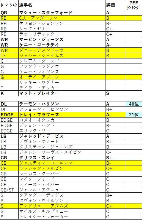 2019 nfc 北 ライオンズ011