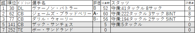 28-CAR