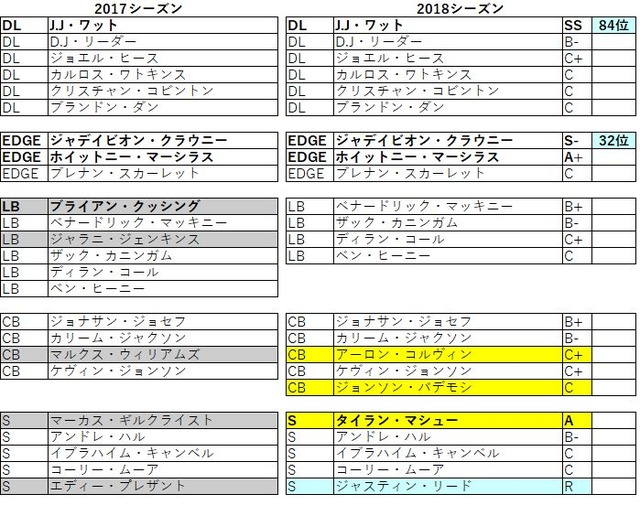 2018afc南 テキサンズ06